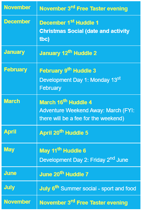 Dates
